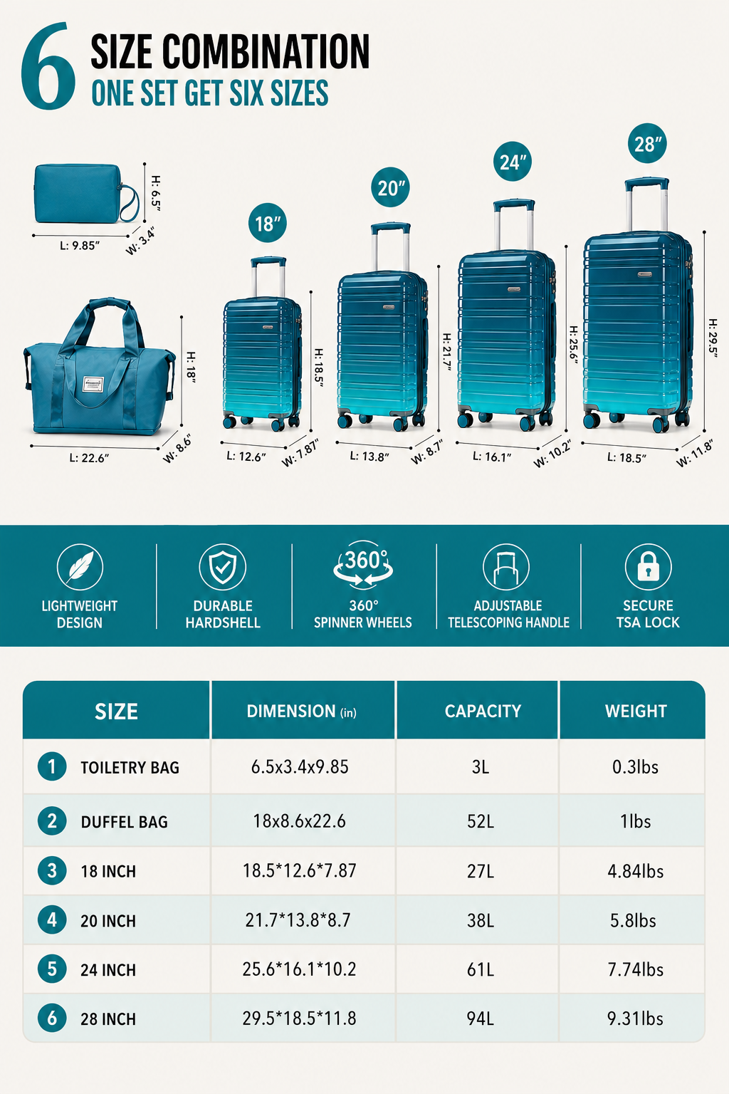 Travel Luggage Set (6 pcs)